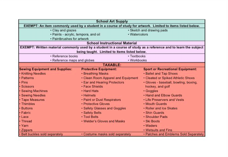 Sales Tax Holiday 2 List of items included in the Arkansas sales tax holiday
